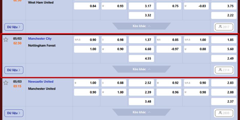Dự đoán tỷ lệ chuẩn xác Manchester City vs Nottingham Forest