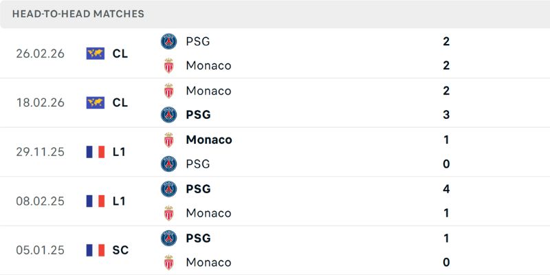 Thành tích đối đầu trong lịch sử giữa hai CLB