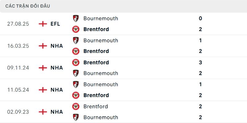 Quá khứ đối đầu của hai đội