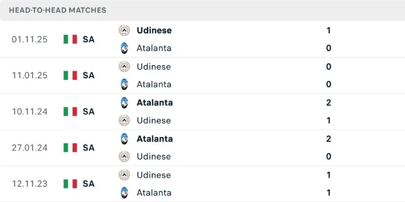 Những lần đụng độ nổi bật của hai đội