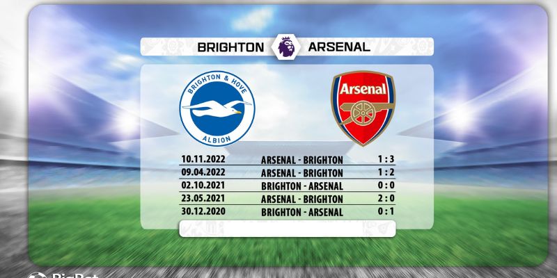 Các cuộc chạm trán 2 CLB gần đây