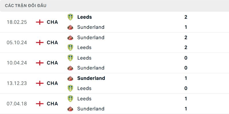 Lịch sử thi đấu 5 trận gần nhất của hai đội