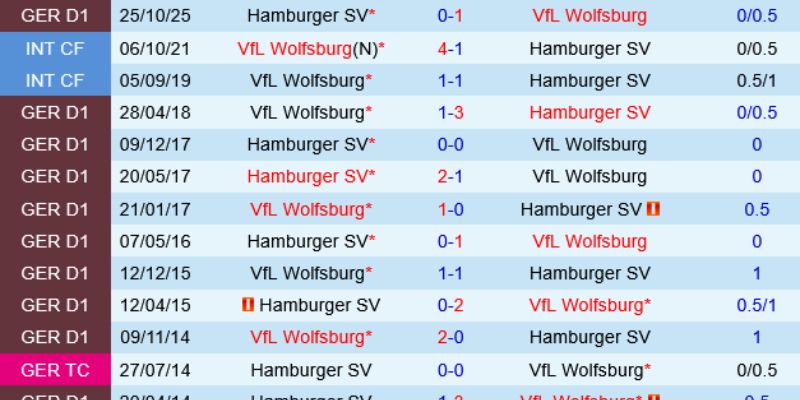 Những lần đụng độ từ trước của cả hai đội