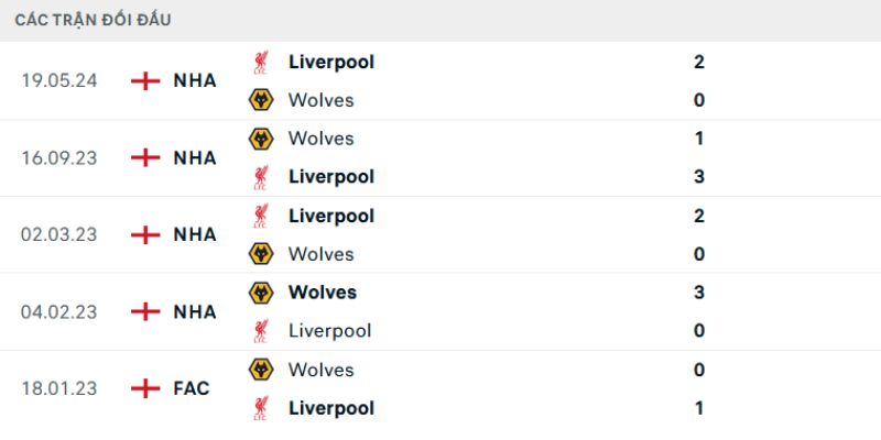 Quá khứ chạm trán của hai đội